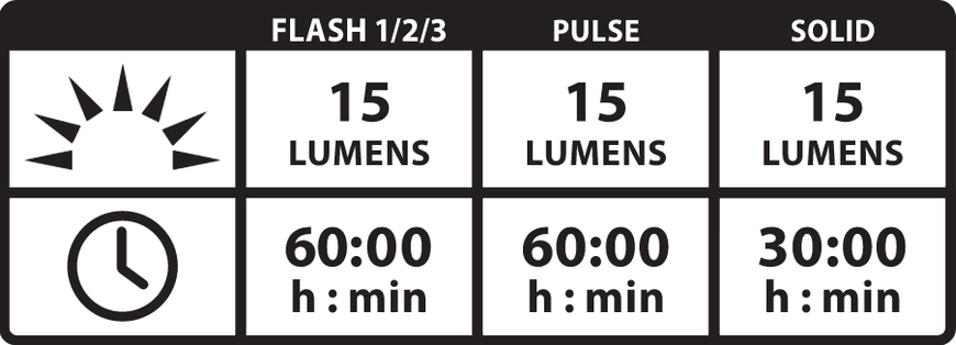 Набір переднього світла Lezyne Femto Drive Box Set Front, 12 шт, Black, 15 lum, Y10 (4712805 980420)