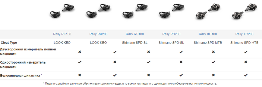 Педалі-вимірювач потужності Garmin Rally RK100, Black/Silver (753759253608)