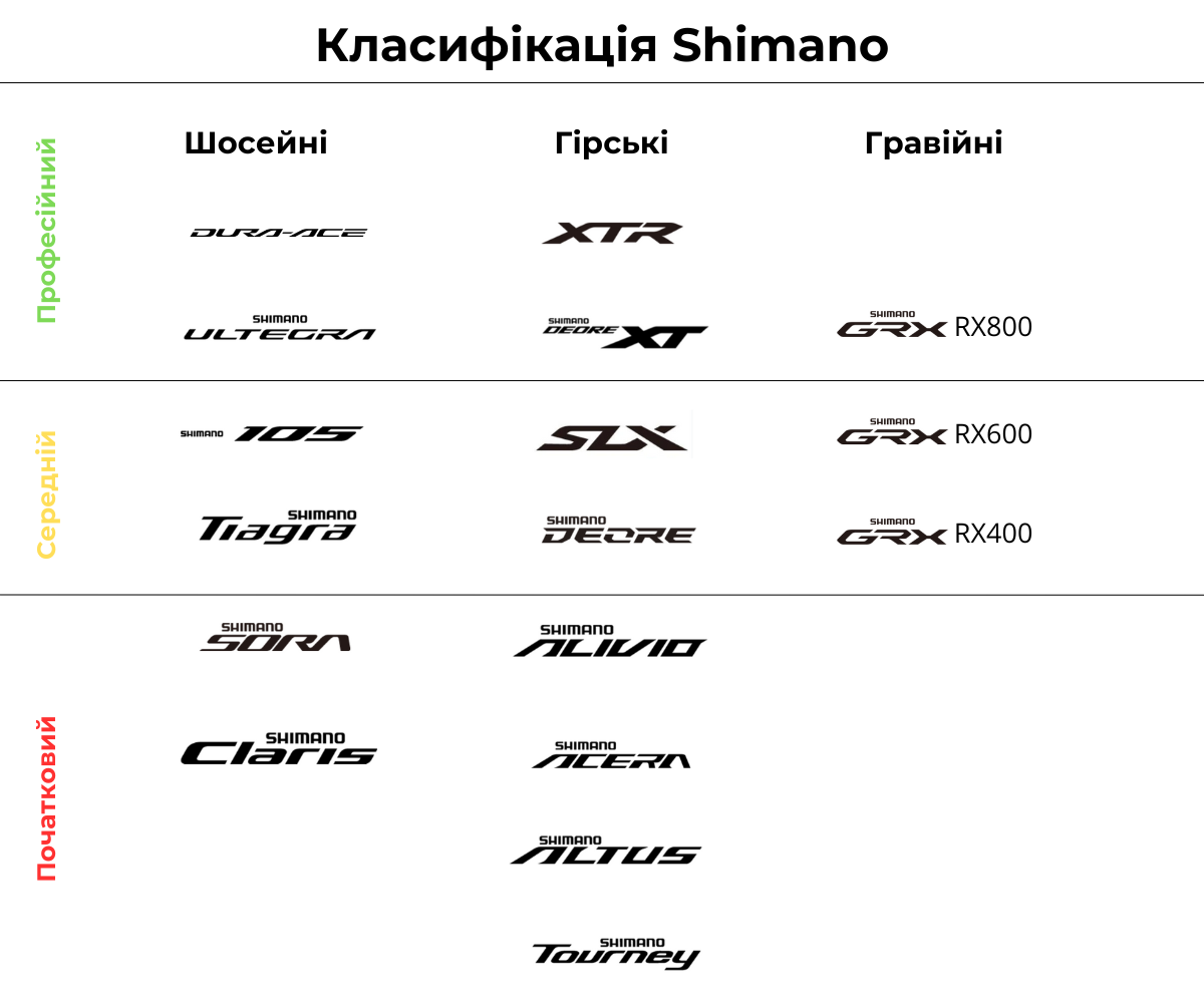 Класифікація Shimano для всіх типів велосипедів